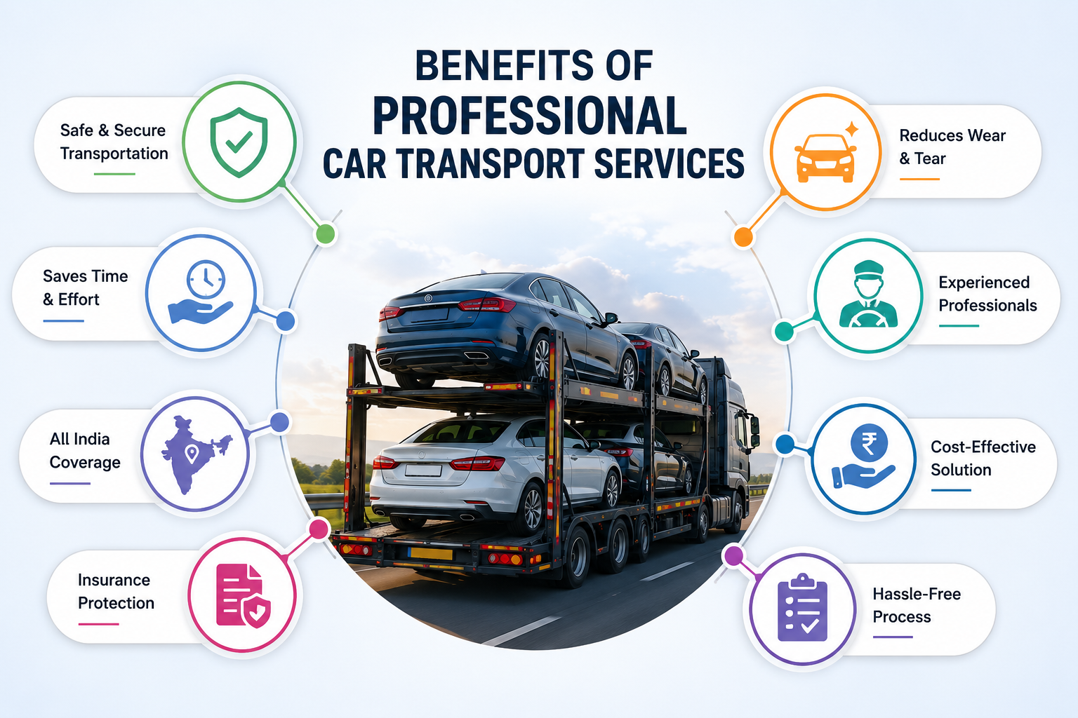 Benefits of Car Transport Services